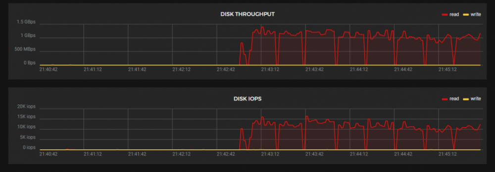 Linux Server Disk Read Spike on Load new Sector - Bugs - Boxelware ...
